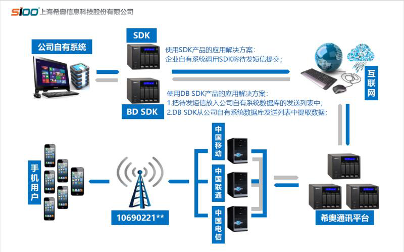 希奧信息2017年業績迅猛增長，榮獲多項殊榮領跑互聯網安全服務