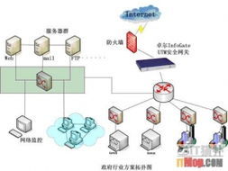 系統(tǒng)集成解決方案 網(wǎng)管聯(lián)盟（itmop.com）如何重塑網(wǎng)絡(luò)系統(tǒng)集成