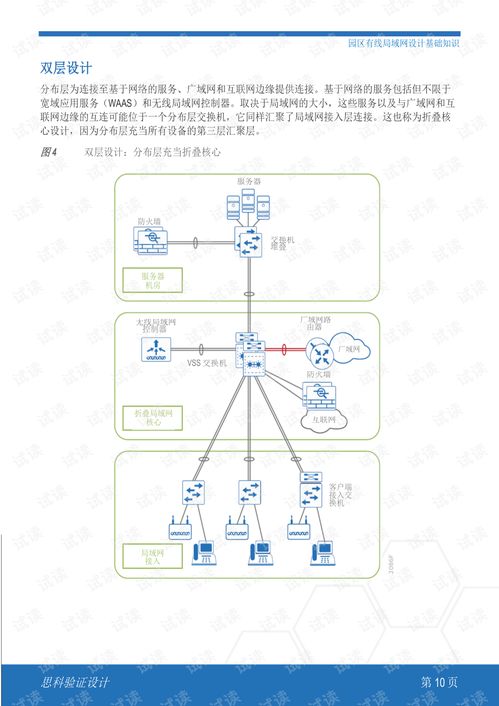 思科園區(qū)局域網(wǎng)與無(wú)線局域網(wǎng)系統(tǒng)集成設(shè)計(jì)摘要與資源指南